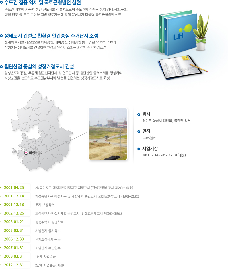 수도권 집중 억제 및 국토균형발전 실현