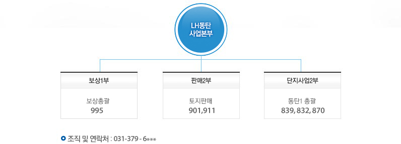 조작도