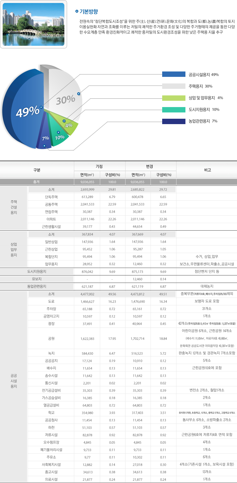 기본방향