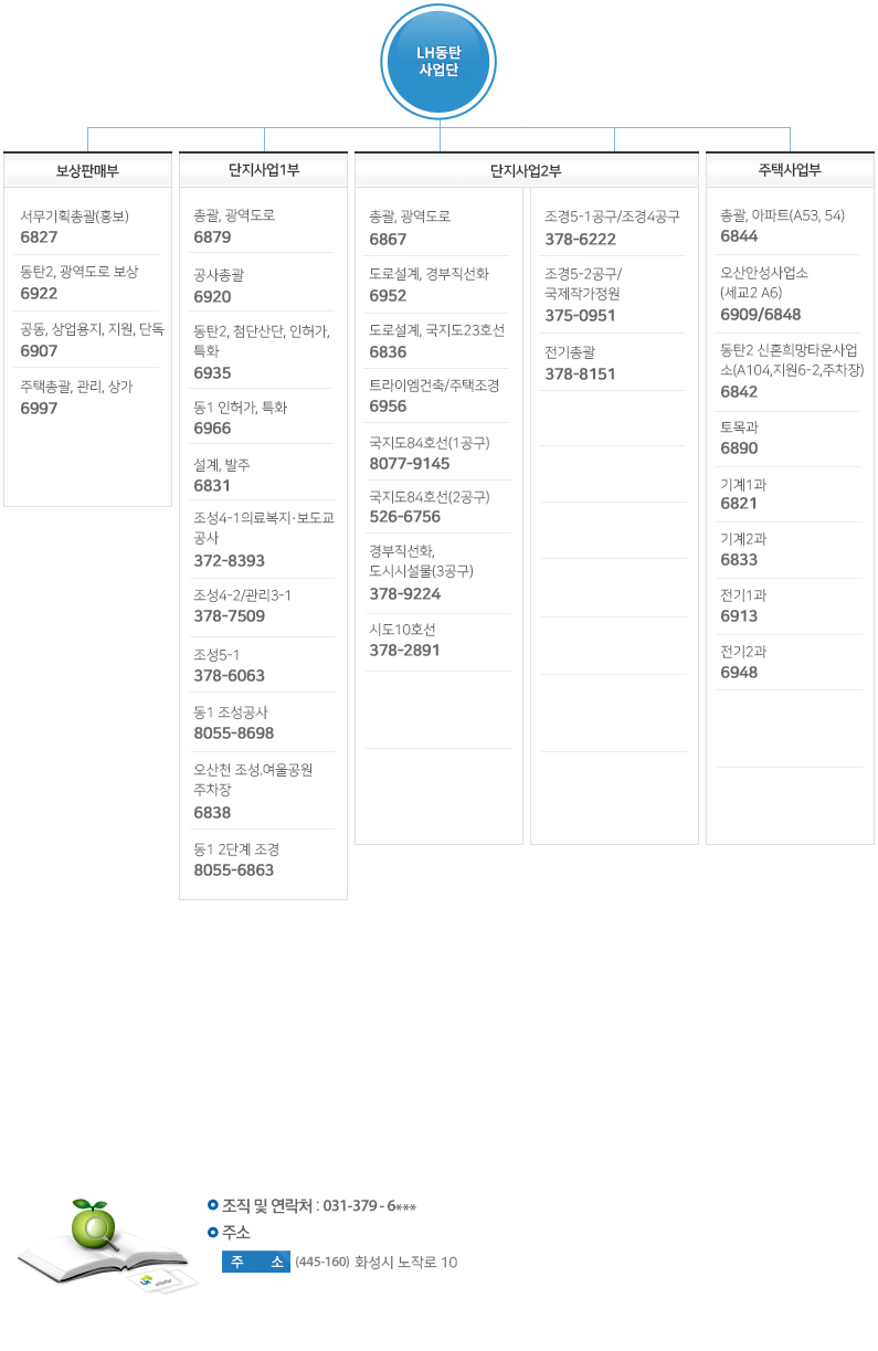 한국토지주택공사 동탄사업본수 조직 및 연락처 안내도
