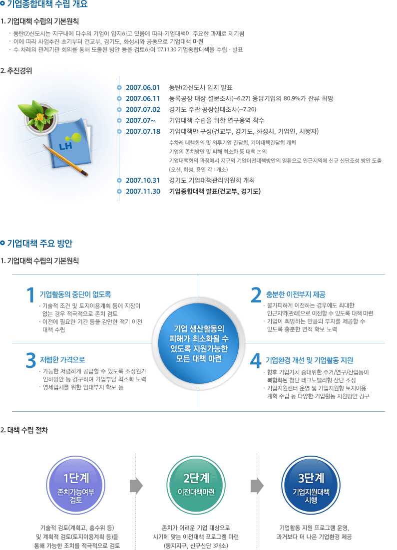 기업이전대책