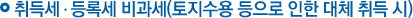 취득세/등록세 비과세(토지수용 등으로 인한 대체 취득시)