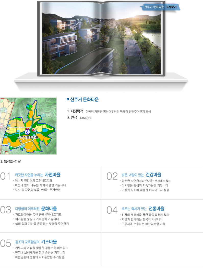 신주거 문화타운