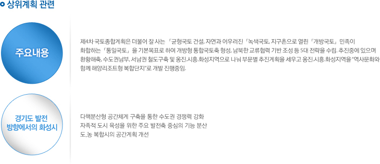 상위계획 관련