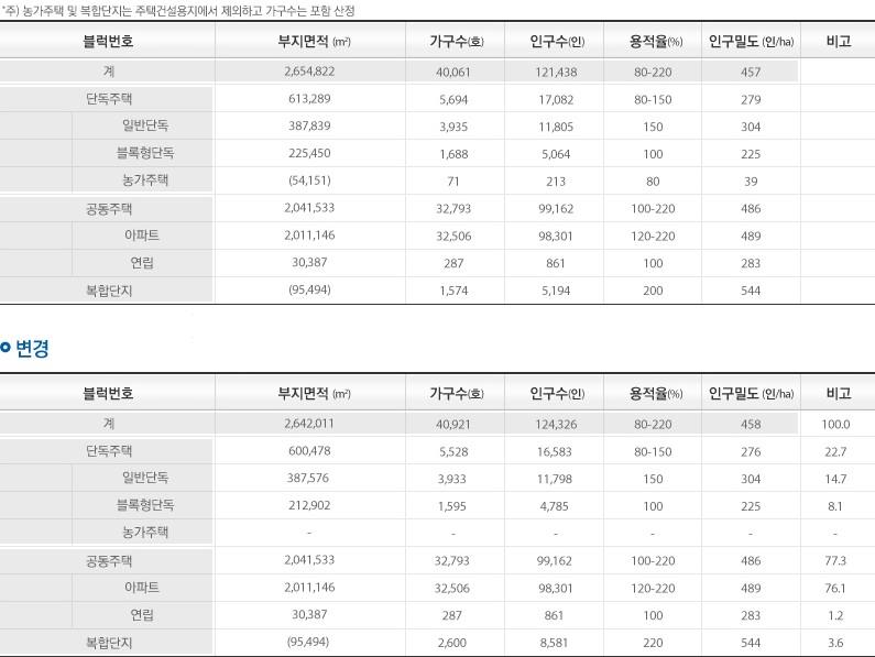 기본방향