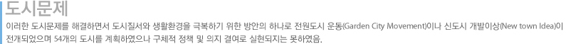도시문제