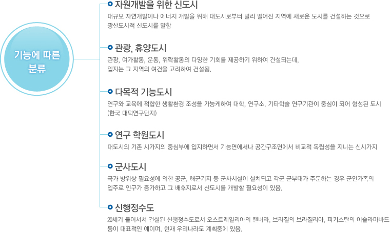 기능에 따른 분류