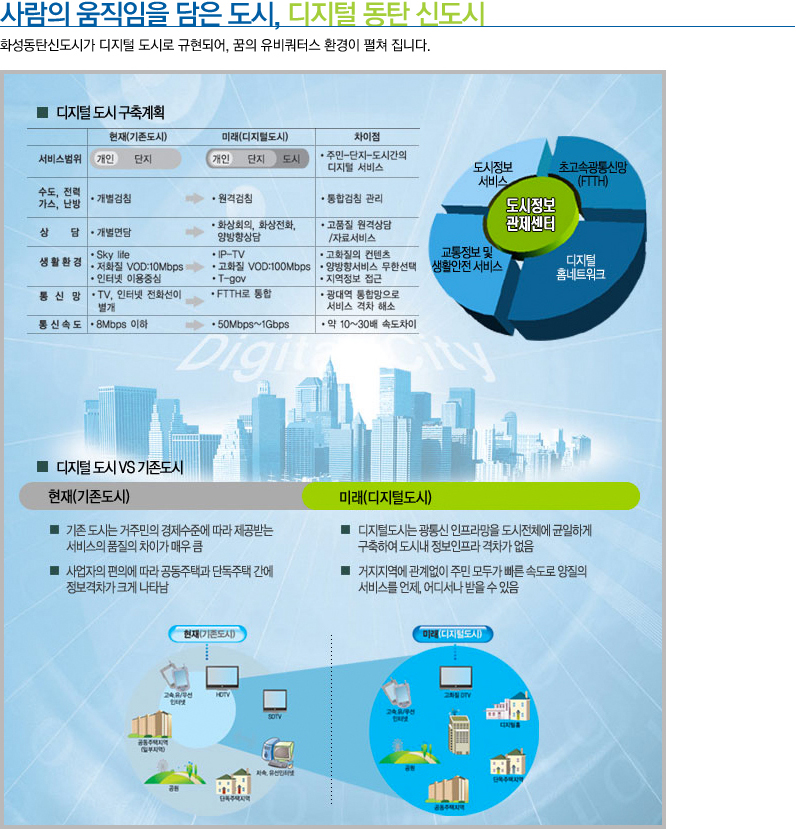 디지털도시, 사람의 움직임을 담은 도시, 디지털 동탄 신도시