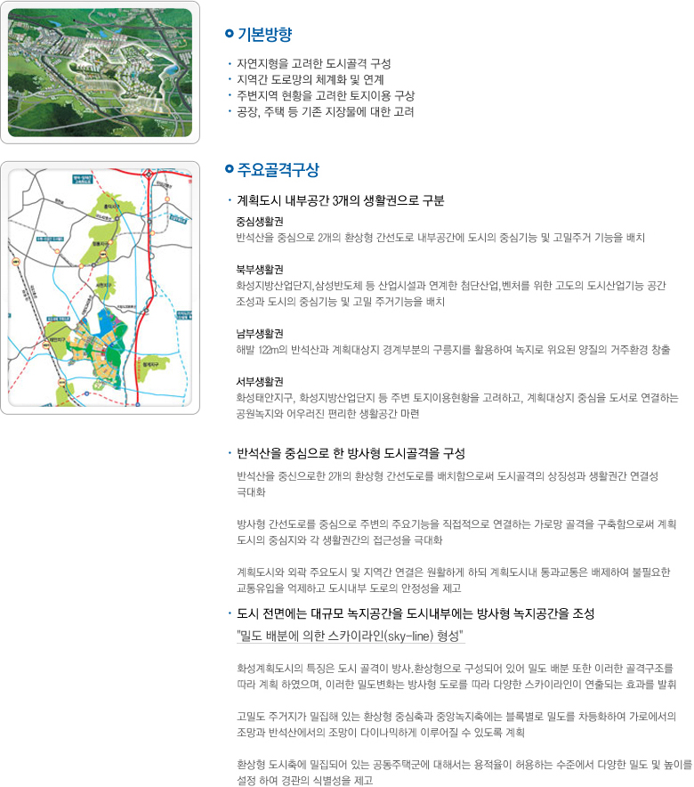 개발구상의 기보방향과 주요골격구상