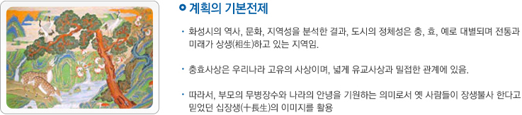 계획의 기본전제
