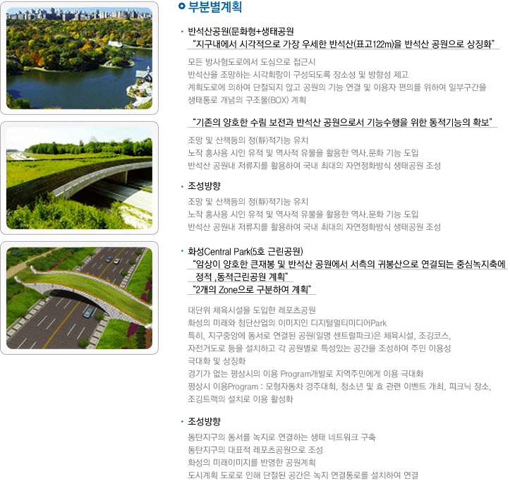 부분별계획