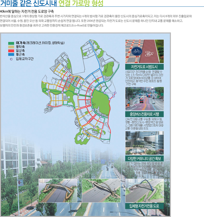 거미줄 같은 신도시내 연결가로망 형성