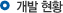 영국의 밀턴케인즈