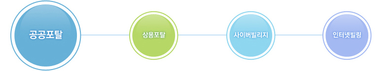 컨텐츠서비스 표
