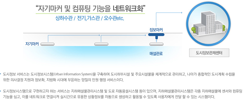 지하시설물 관리 시스템 표
