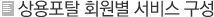 상용포탈 회원별 서비스 구성