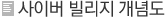 사이버 빌리지 개념도