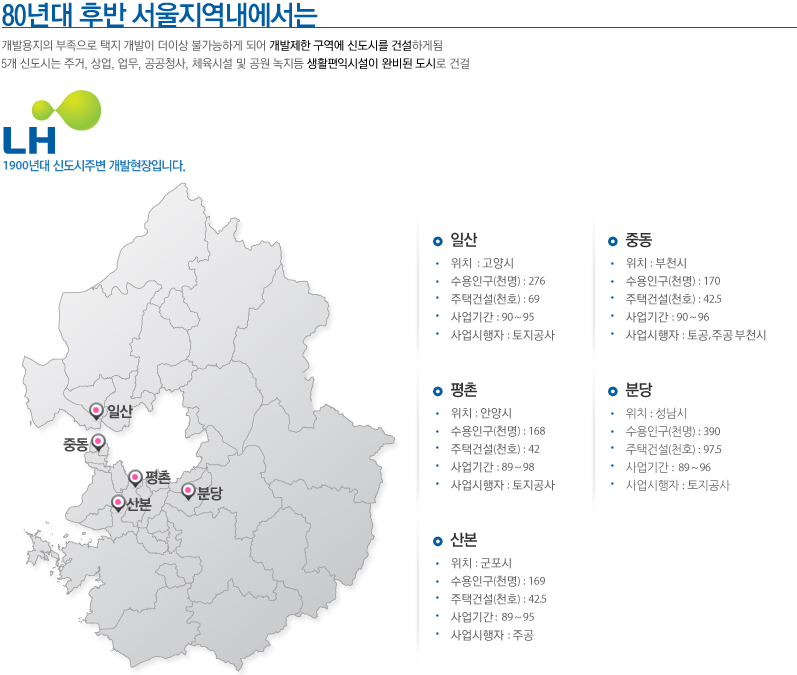 1900년대 신도시 개발현황